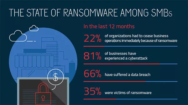 ransomware support